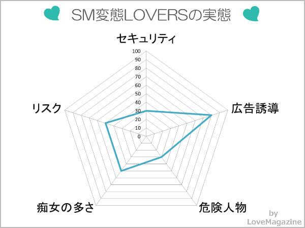 痴女出会い掲示板(SM変態LOVERS)の実態