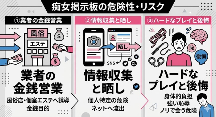 痴女掲示板の主なリスク・危険性をわかりやすく解説