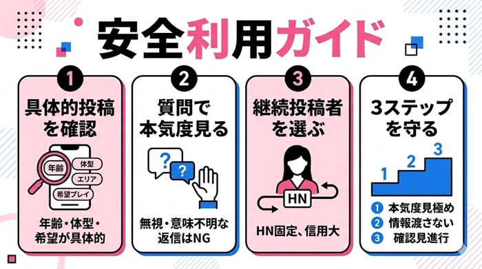 痴女出会い掲示板を安全に使う方法についての詳細解説