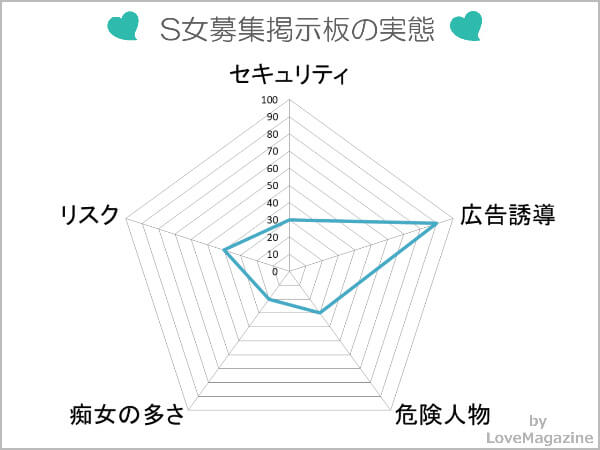 S女募集掲示板の実態