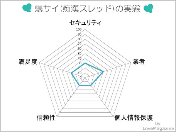 爆サイ(痴漢スレッド掲示板)の実態