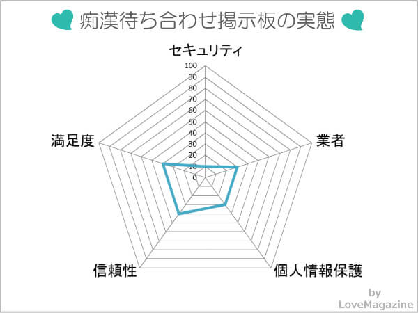 痴漢プレイ待ち合わせ掲示板