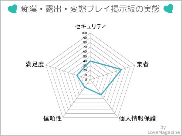 痴漢・露出・変態プレイ掲示板の実態