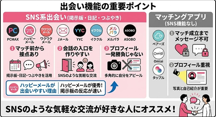 出会い系の出会い機能について詳しく解説