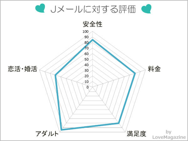 Jメールに対する評価