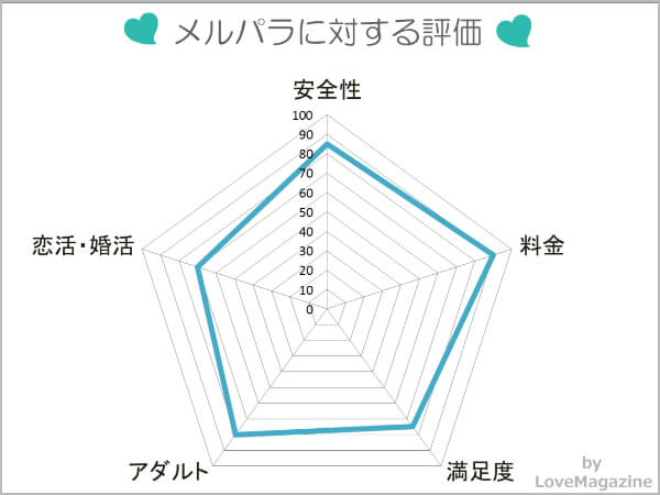 メルパラに対する評価