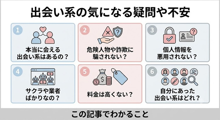 この記事で解決できる出会い系に対する不安や疑問