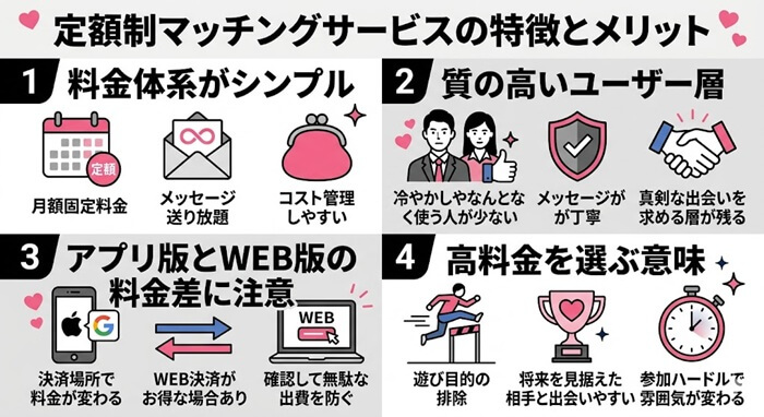 定額制に出会い系の特徴