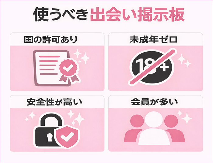 使うべき出会い掲示板の条件をまとめた図解