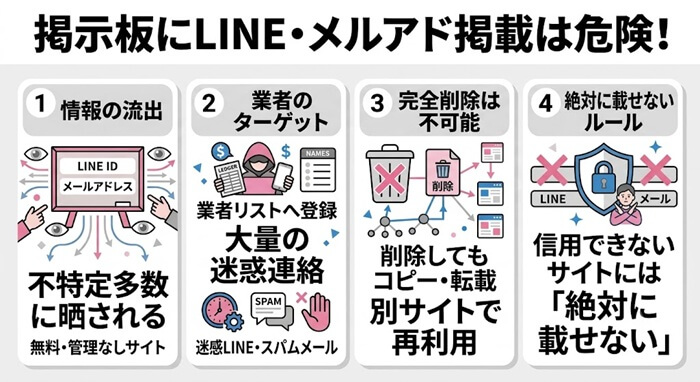 LINEやメルアドを出会い掲示板に載せるのは危険な理由と根拠