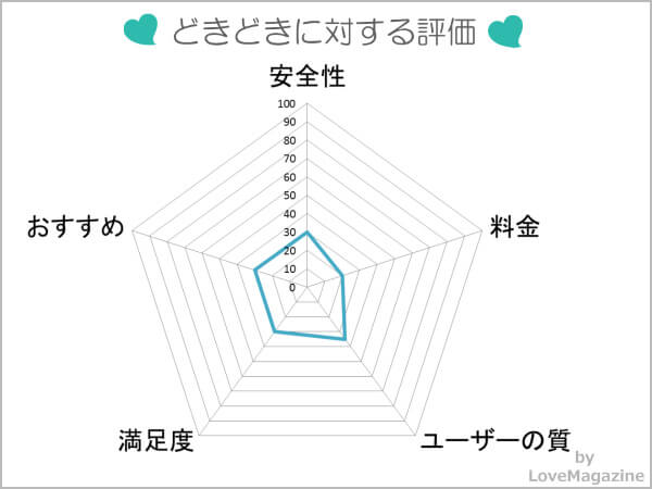 どきどき(dokidoki55)に対する評価