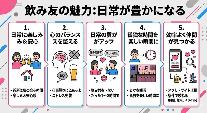 飲み友募集の魅力