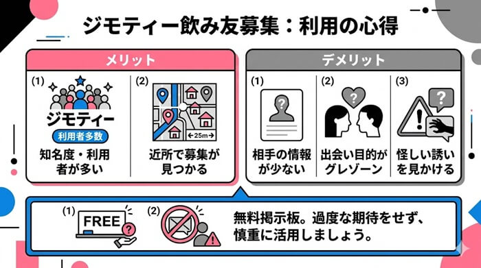 飲み友メンバー募集(ジモティー)に対する本音レビュー