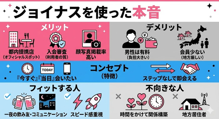 JOIN US(ジョイナス)に対する本音レビュー