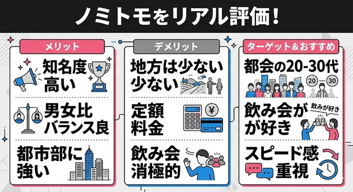 ノミトモに対する本音レビュー