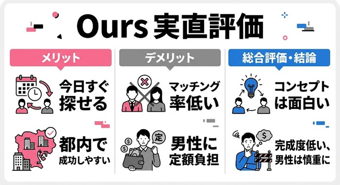 Ours(アワーズ)に対する本音レビュー