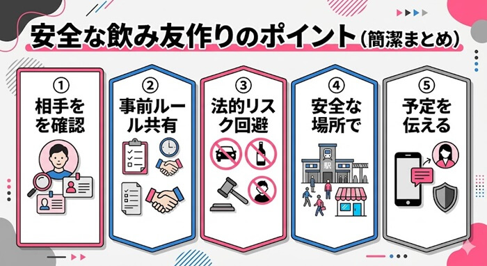 飲み友と安全に出会う具体的な方法