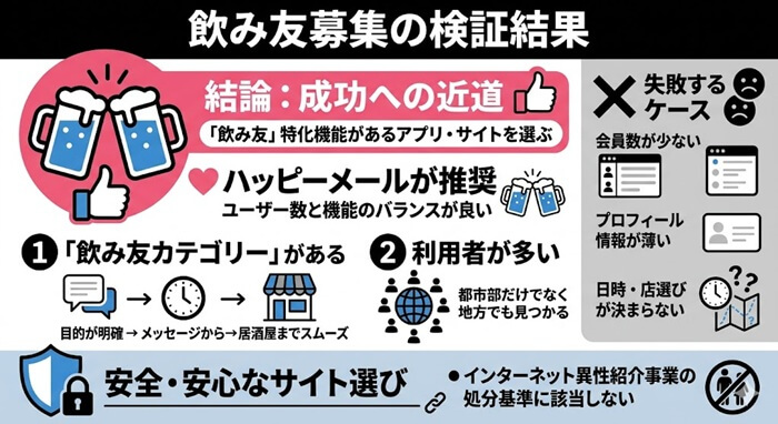 飲み友募集アプリ・サイトの検証結果