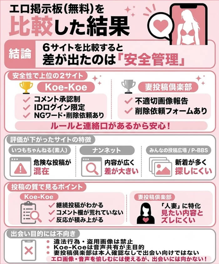 エロ掲示板(無料)を比較した結果をまとめた図解