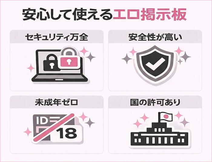 安心して使えるエロ掲示板の条件をまとめた図解