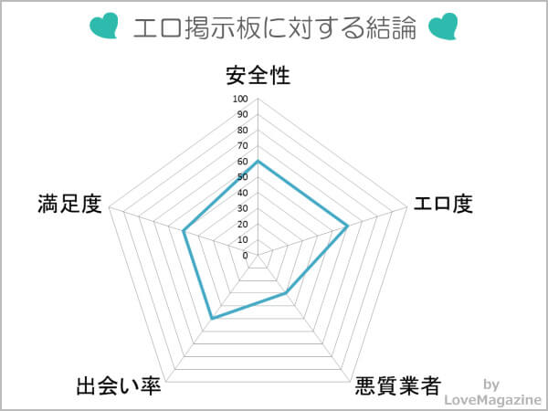 エロ掲示板8サイトに対する評価