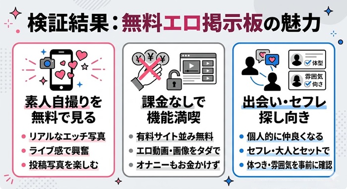検証して分かったエロ掲示板(無料)の魅力