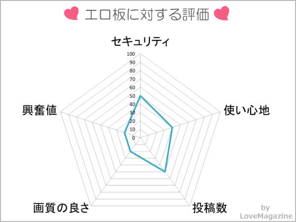 エロ板を使ってわかった実態