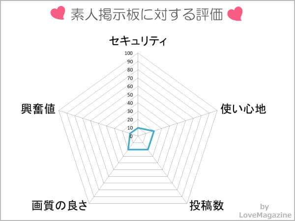 素人掲示板(いつもちゃんねる)を使ってわかった実態