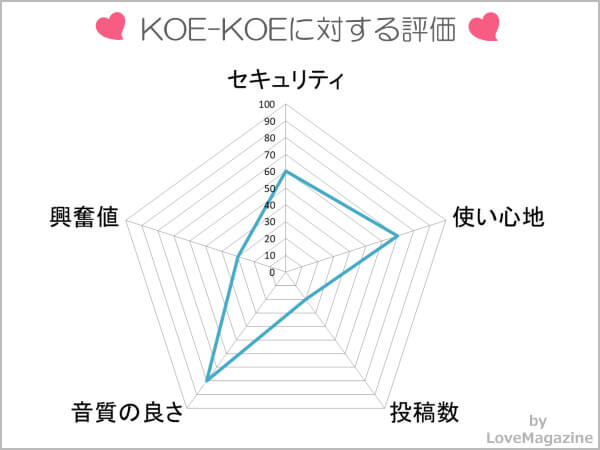 koe-koeを使ってわかった実態