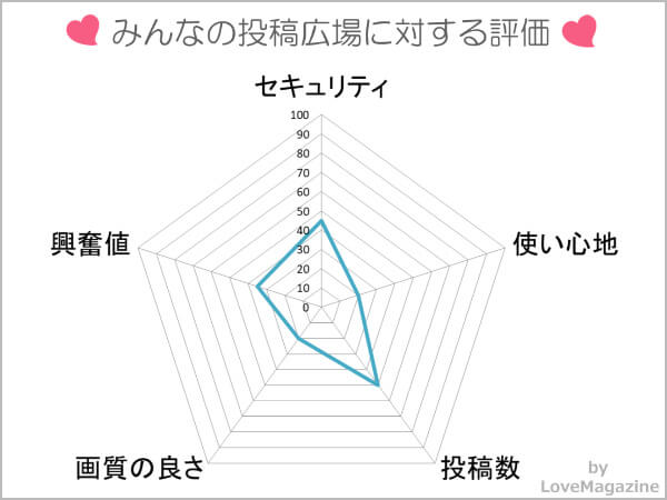 最新素人投稿(みんなの投稿広場)を使ってわかった実態
