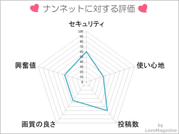 ナンネット(アダルト掲示板)を使ってわかった実態