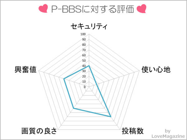 Pアンテナを使ってわかった実態