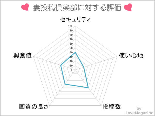 妻投稿倶楽部を使ってわかった実態