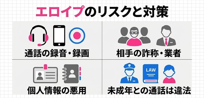 エロイプサイト・掲示板で注意すべきリスク