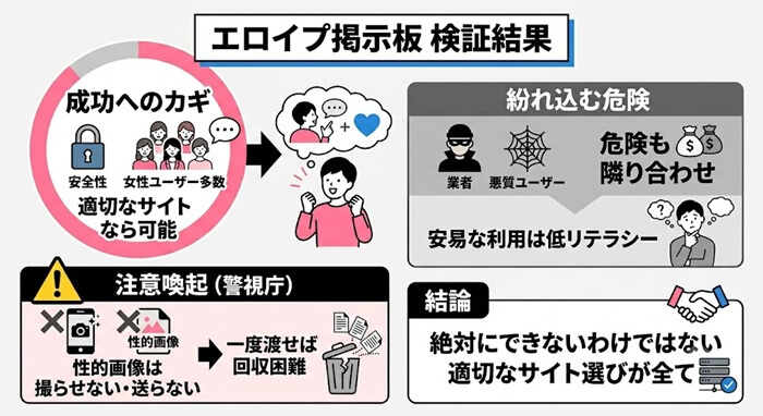 エロイプ掲示板で募集して検証してわかった事実