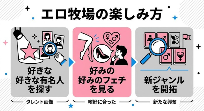 エロ牧場を満喫する具体的な楽しみ方