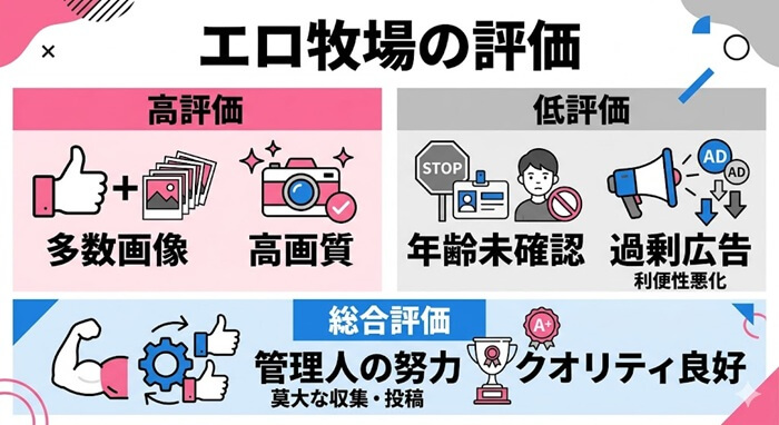 エロ牧場に対する本音の評価