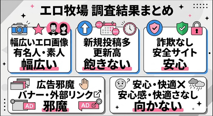 エロ牧場の調査結果