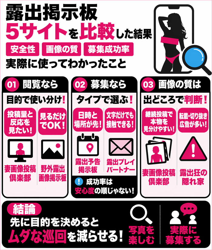 露出掲示板5サイトを比較した結果