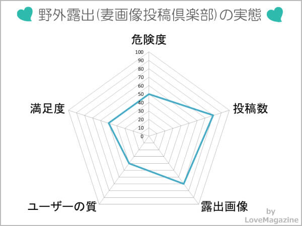 野外露出(妻画像投稿倶楽部)の実態を調査した結果