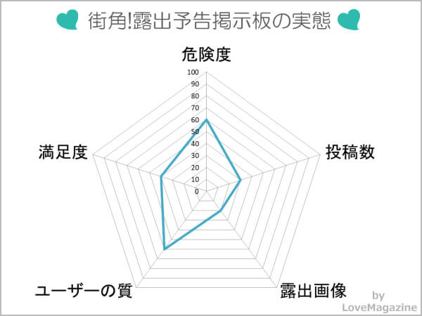 街角!露出予告掲示板の実態を調査した結果