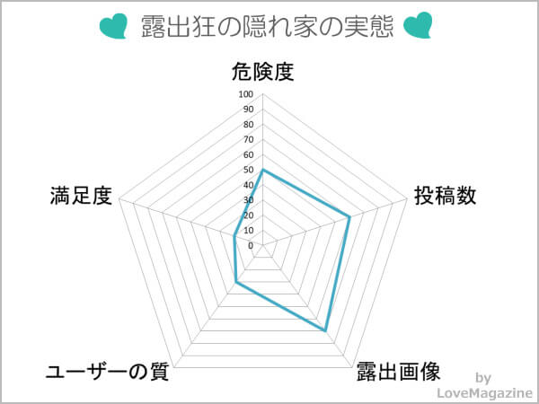 露出狂の隠れ家の実態を調査した結果