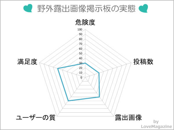 野外露出画像掲示板の実態を調査した結果