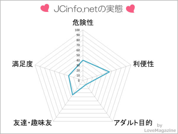 JCinfo.net(外国人友達募集掲示板)を使ってわかった実態