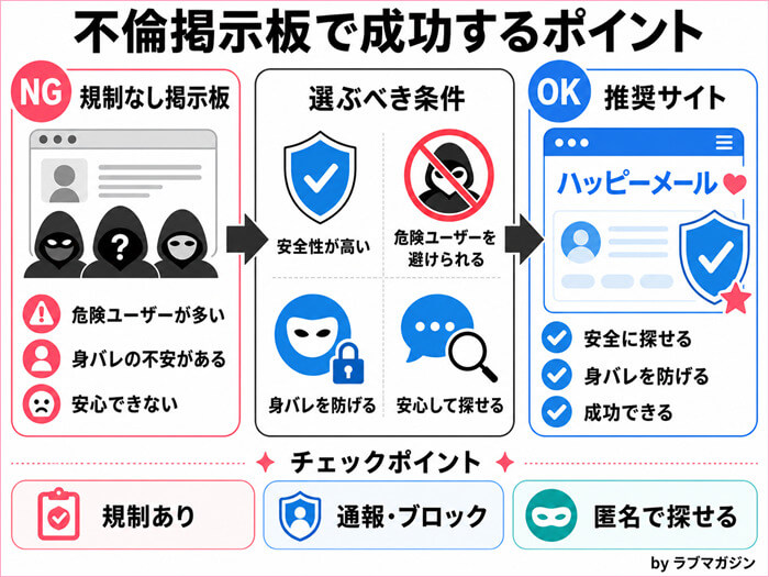 不倫掲示板で成功する大切なポイント