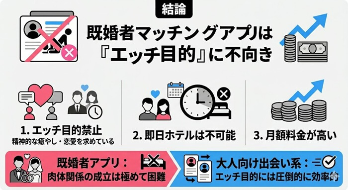 既婚者マッチングアプリはエッチ目的に適さない理由と根拠