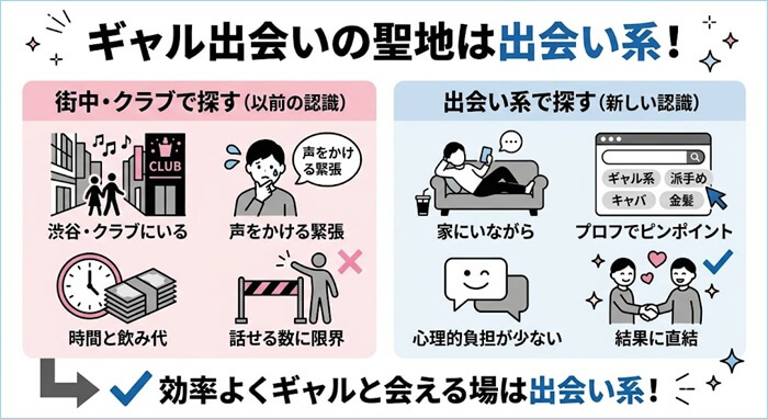 検証して分かった出会い系でギャルを探すのが最適な理由と根拠