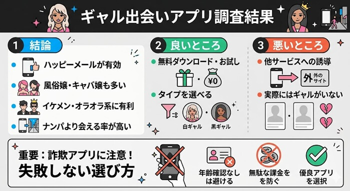 ギャル出会いの調査結果をまとめた図解