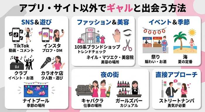 アプリやサイト以外でギャルと出会う方法をまとめた独自の図解