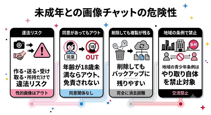 未成年との画像チャットが危険な理由と根拠